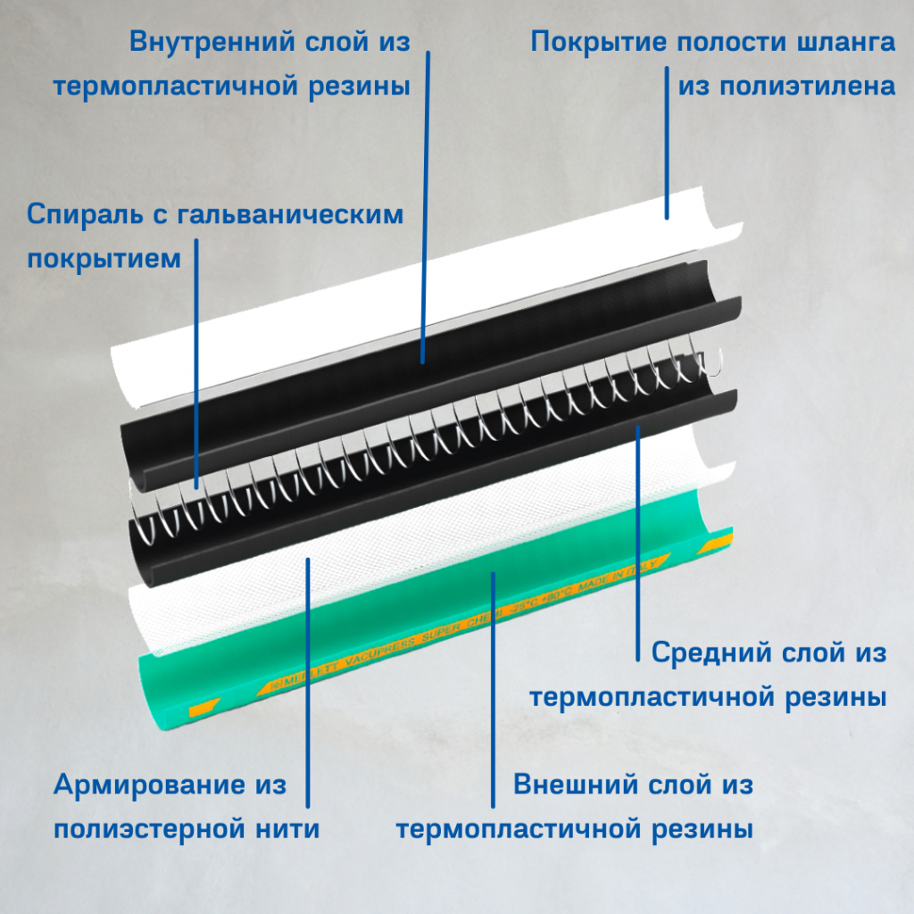 Внешний слой из термопластичной резины.png Внешний слой из термопластичной резины.png
